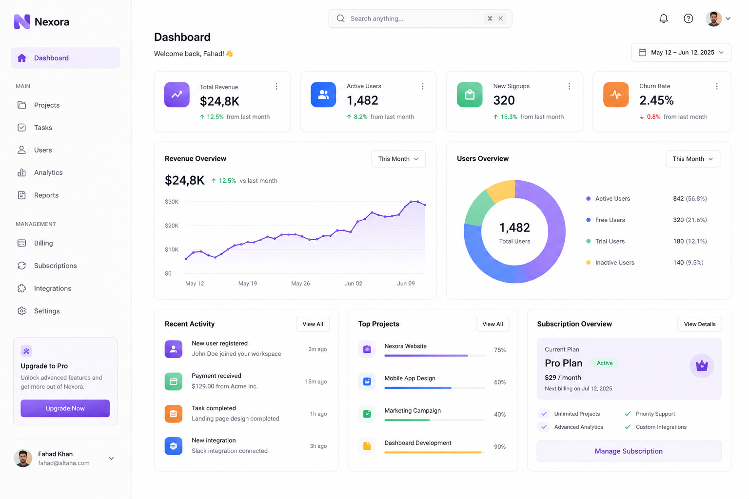 Custom Web App Development for SaaS